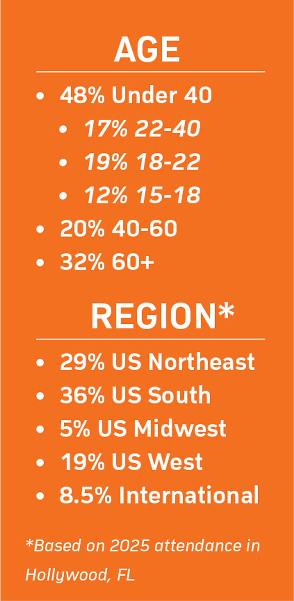 stat panel